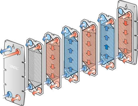 como-funciona-intercambiador-de-calor-de-placas-alfa-laval.jpg