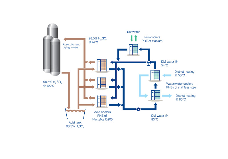 Recuperacion-calor-urbano-alfa-laval-hvac-distrit-heating.jpg