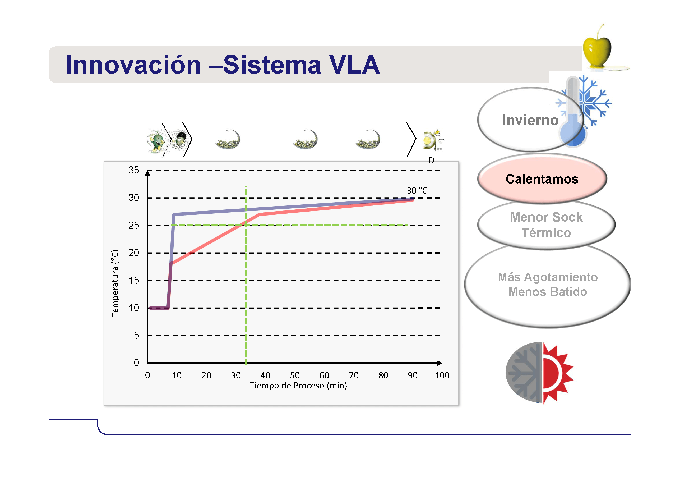 VLA-GraficaCalentar.png