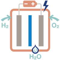 pila de hidrógeno-verde-combustible.png