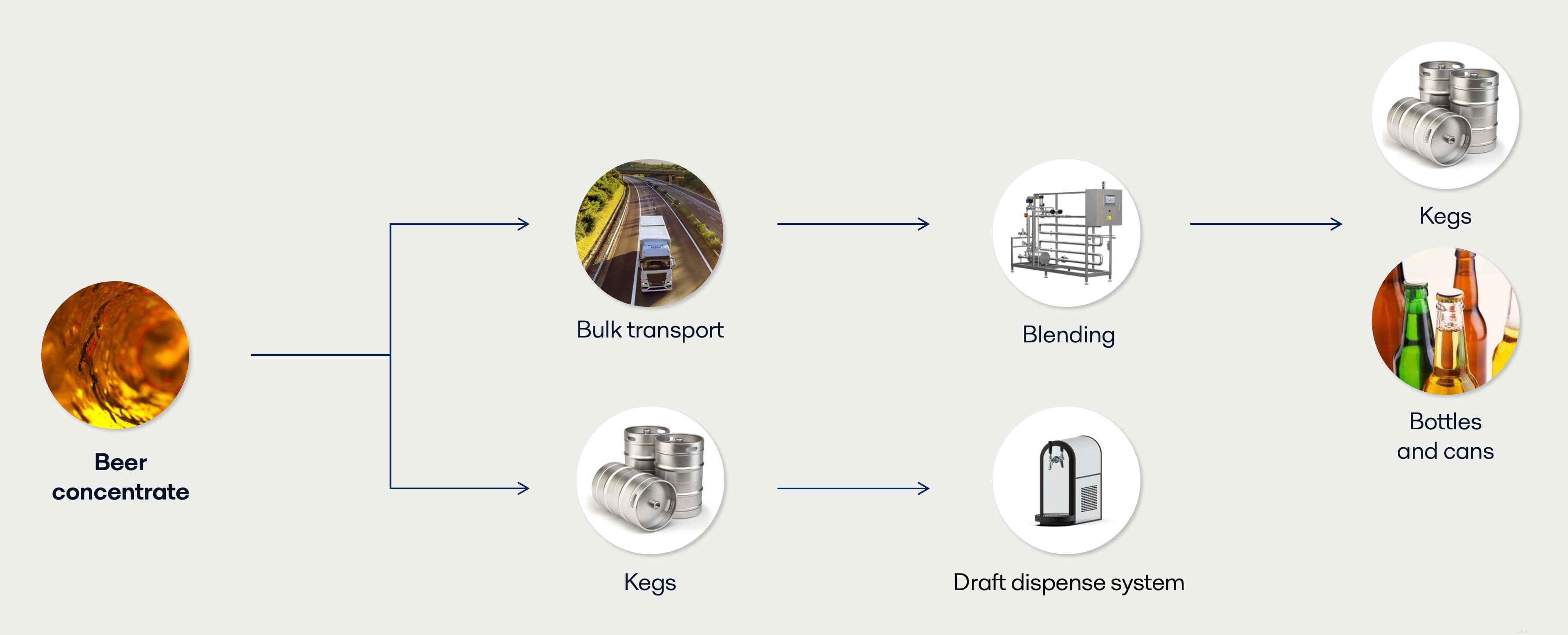 beer-concentration-chart.jpg