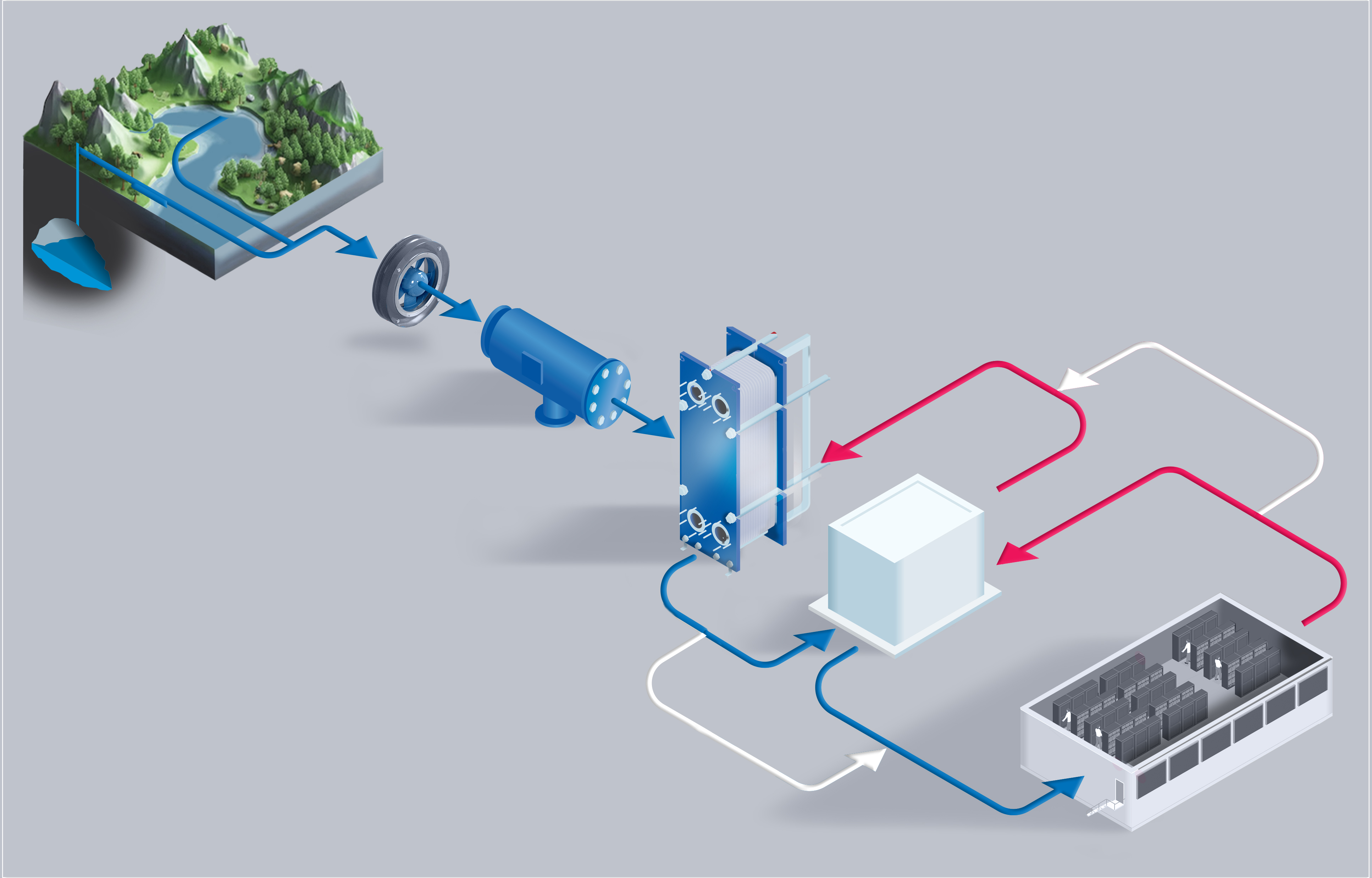 data center free cooling with a chiller